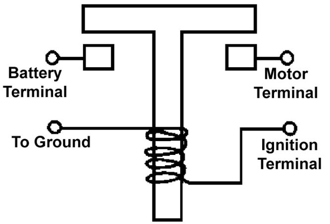 Flashers, Relays & Solenoids - Solenoid 12V Insulated ... 12v solenoid wiring diagram for super winches 